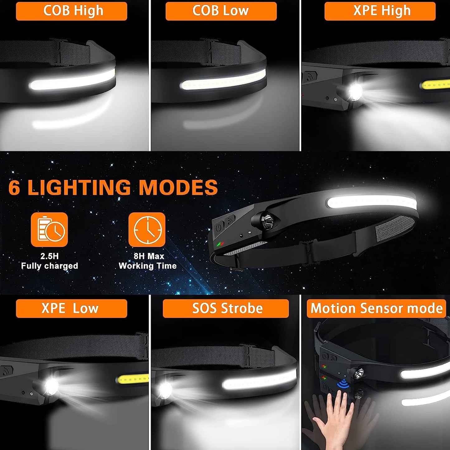 LED Headlamp Sensor Headlight